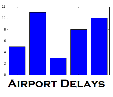 Airport Delays